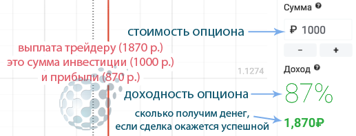 Получаем все или ничего по бинарному опциону